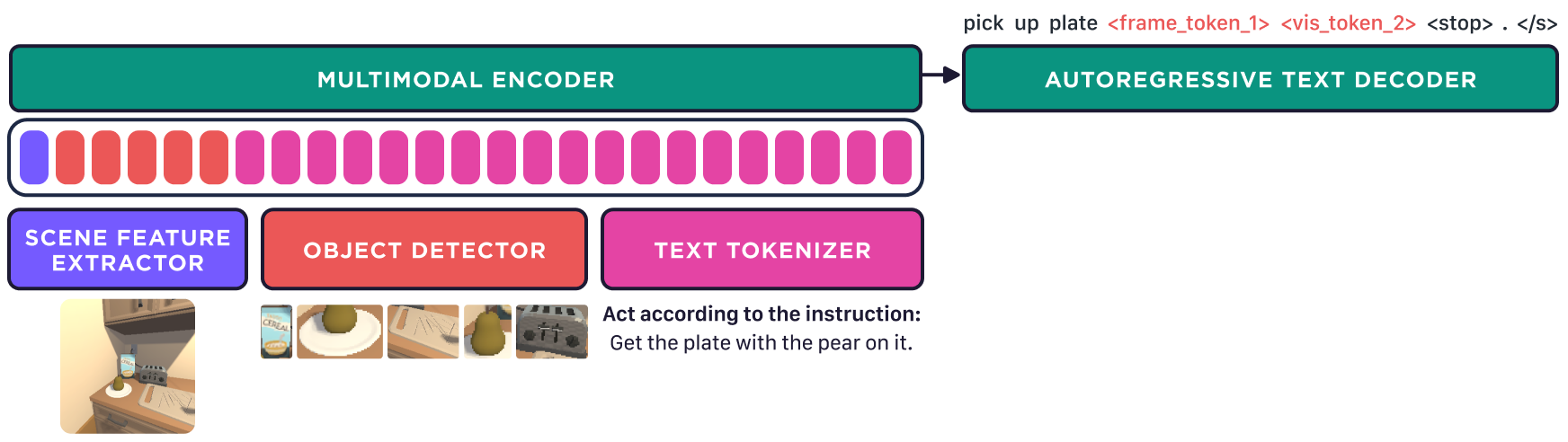 High-level Alexa Skill Overview